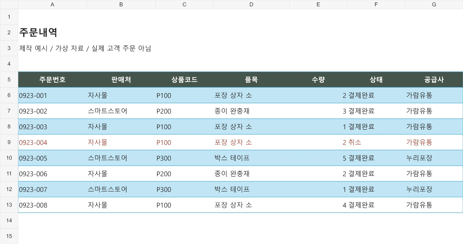 가상 주문 목록과 품목별 집계 예제